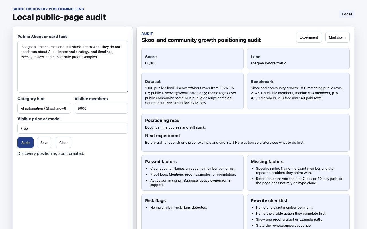 Skool Discovery Positioning Lens popup showing a local dataset benchmark audit